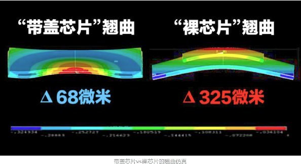 带盖芯片翘曲 68μm 与裸芯片翘曲 325μm 仿真对比图