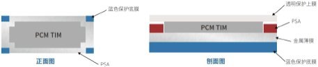 耐插拔导热材料结构分层示意:不锈钢膜承担摩擦,内部为 PCM 或导热体